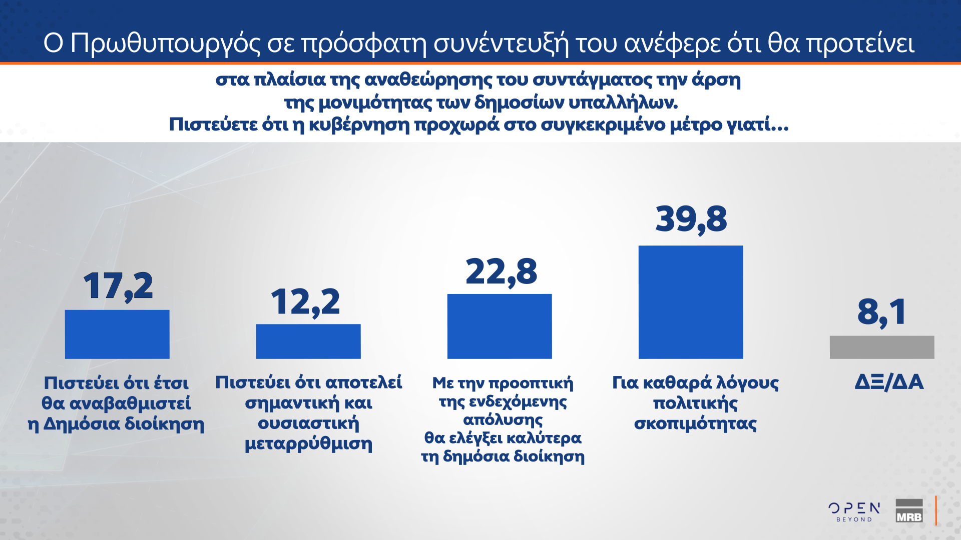 Δημοσκόπηση MRB: Το στοίχημα της Κεντροαριστεράς – Πόσοι θα ψήφιζαν ένα κόμμα Τσίπρα ή Σαμαρά-3