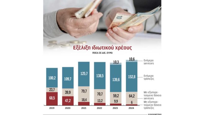 ξεκινάει-η-επιστροφή-στεγαστικών-από-563618734