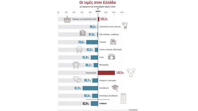 ακριβά-τρόφιμα-φθηνή-παιδεία-563593963