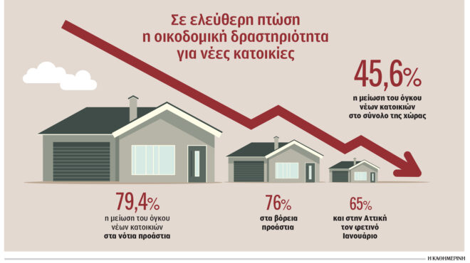 καθίζηση-στην-οικοδομή-για-6-μήνες-563593972