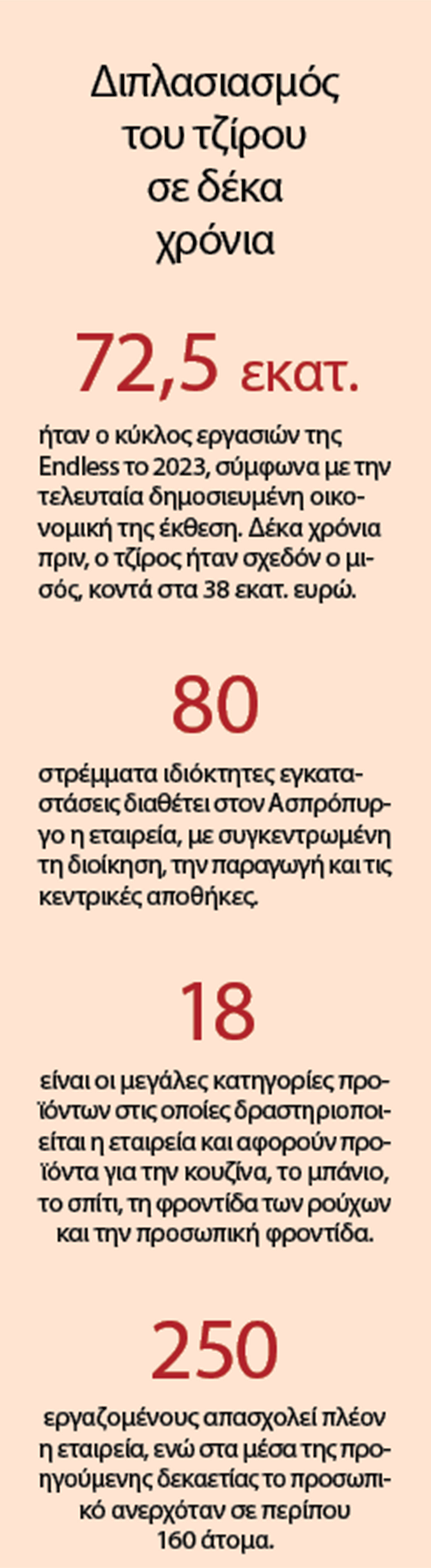 Μια… Endless ιστορία επιτυχίας-1