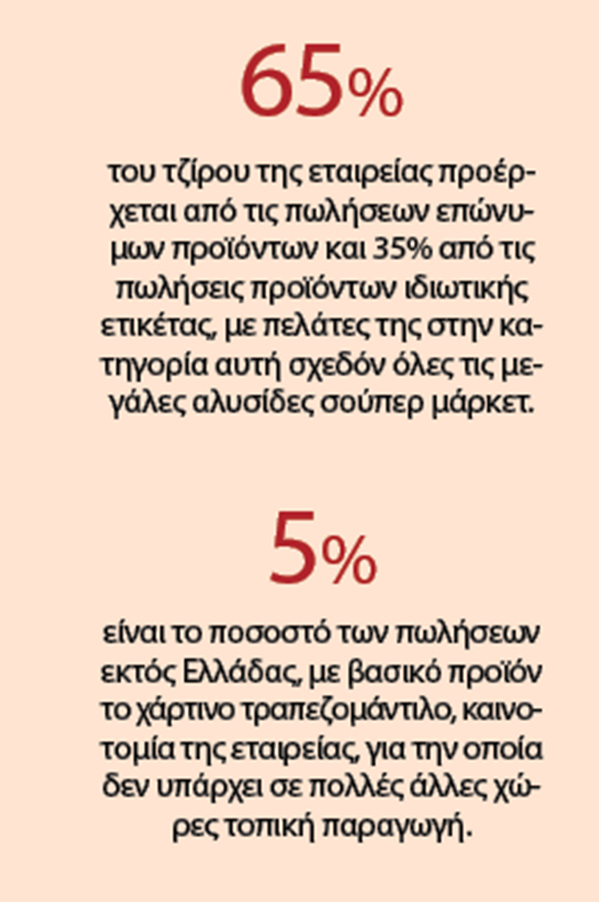 Μια… Endless ιστορία επιτυχίας-3