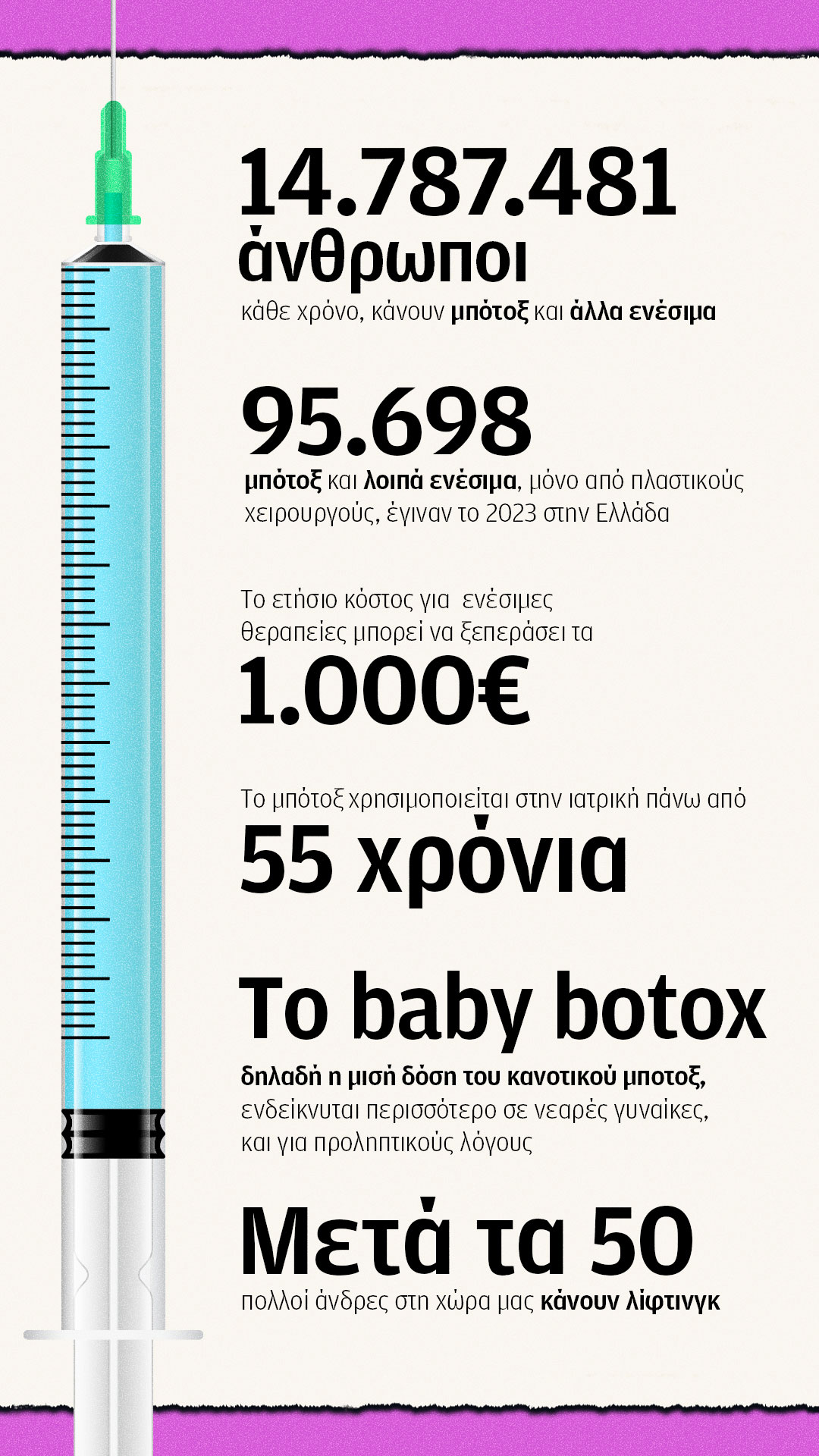 Στο «κυνήγι» του τέλειου μπότοξ-1