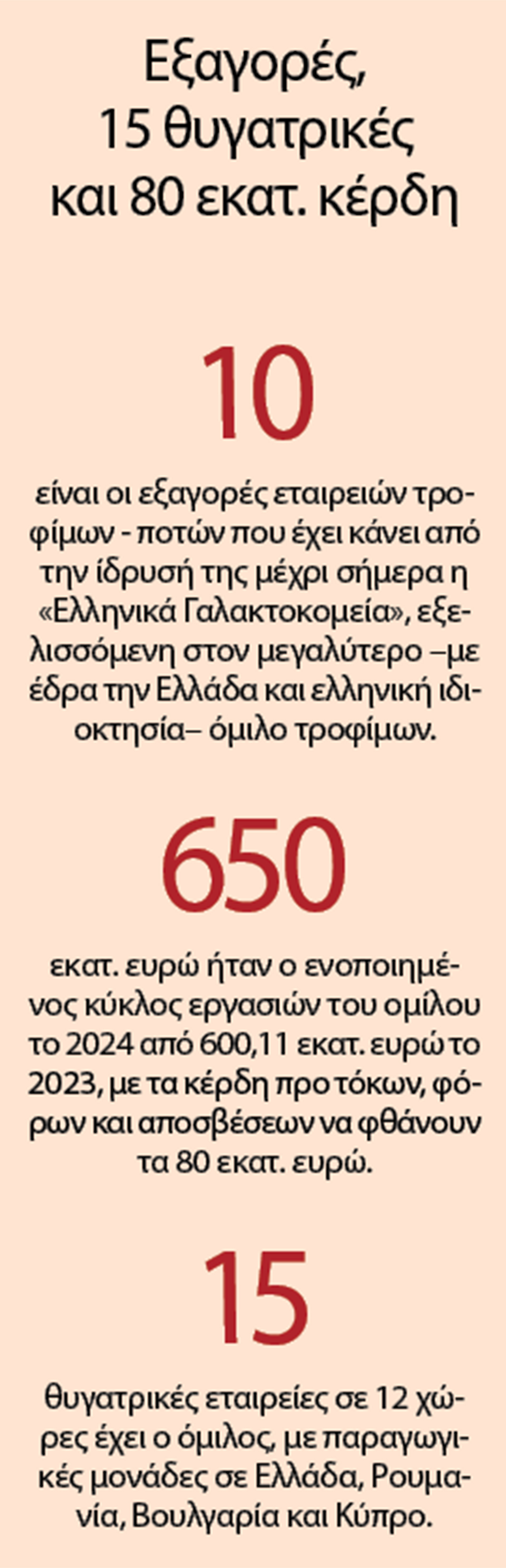 Η 40χρονη πορεία της «Ολυμπος» προς την κορυφή-2