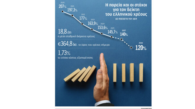το-δημόσιο-χρωστάει-36-δισ-σε-ιδιώτες-563606578