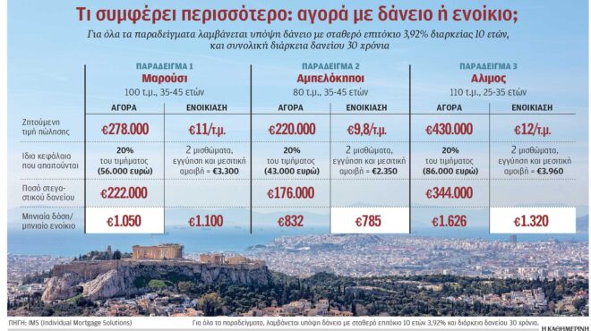 to-δίλημμα-μεταξύ-αγοράς-και-ενοικίασης-563618812