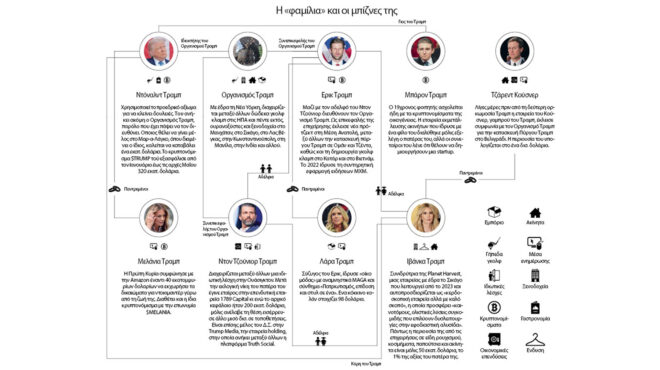 οικογένεια-τραμπ-α-ε-563643577