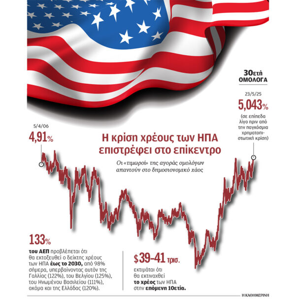 οι-αγορές-προειδοποιούν-τον-τραμπ-563631640