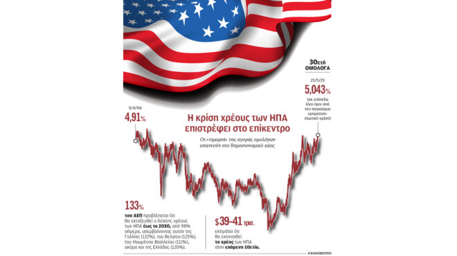 οι-αγορές-προειδοποιούν-τον-τραμπ-563631640