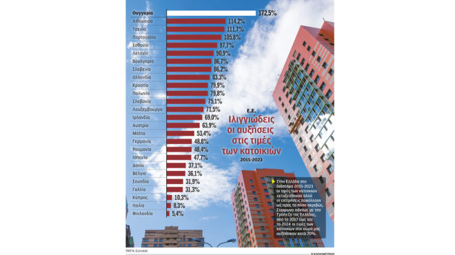 ευρωπαϊκή-μάστιγα-η-ακριβή-στέγη-563643586