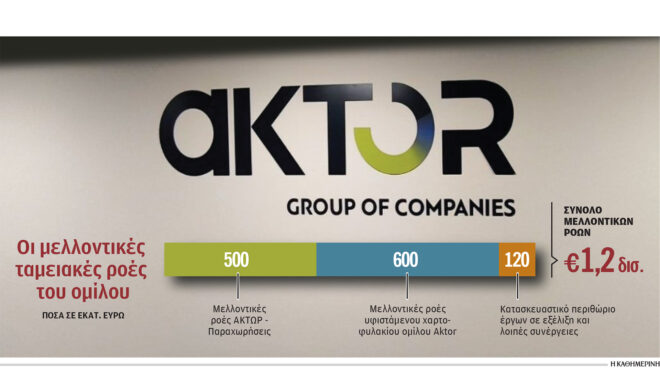 νέος-γύρος-εξαγορών-από-τον-όμιλο-aktor-563594053