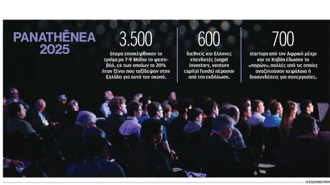 to-ραντεβού-των-startuppers-στην-αθήνα-563606677