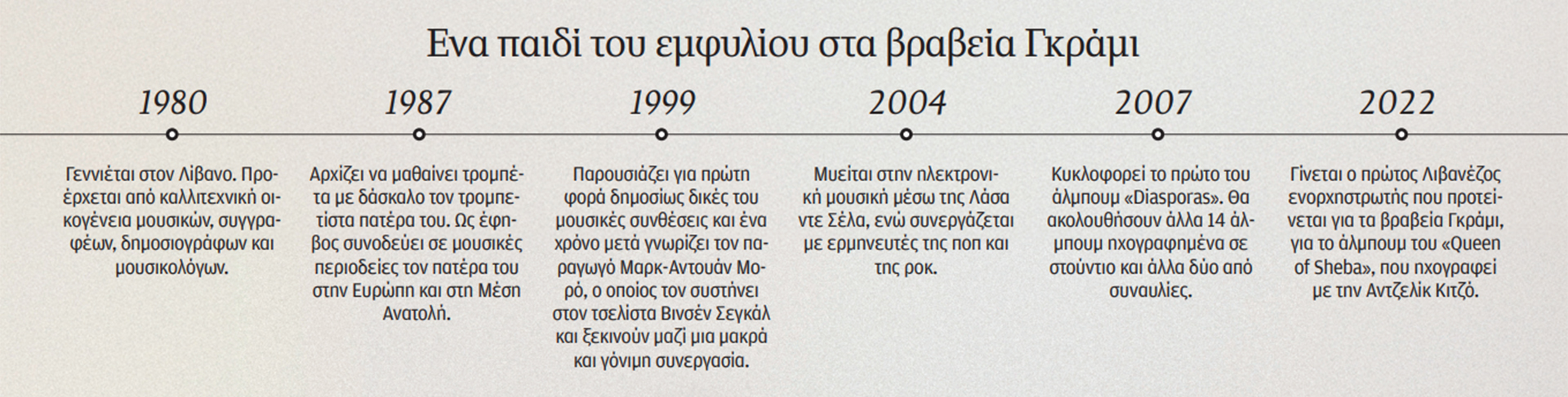 Ιμπραήμ Μααλούφ – Η τρομπέτα της Ανατολής-1