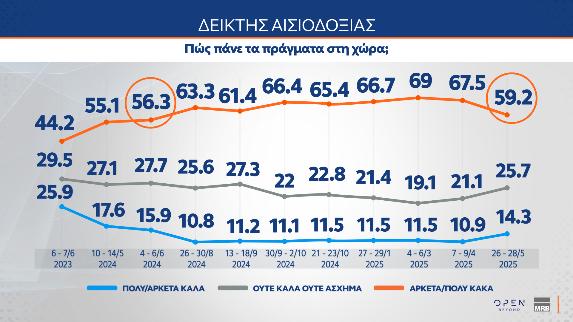 Δημοσκόπηση MRB: Το στοίχημα της Κεντροαριστεράς – Πόσοι θα ψήφιζαν ένα κόμμα Τσίπρα ή Σαμαρά-5