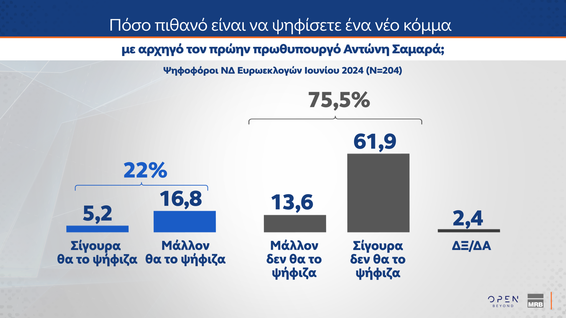 Δημοσκόπηση MRB: Το στοίχημα της Κεντροαριστεράς – Πόσοι θα ψήφιζαν ένα κόμμα Τσίπρα ή Σαμαρά-24