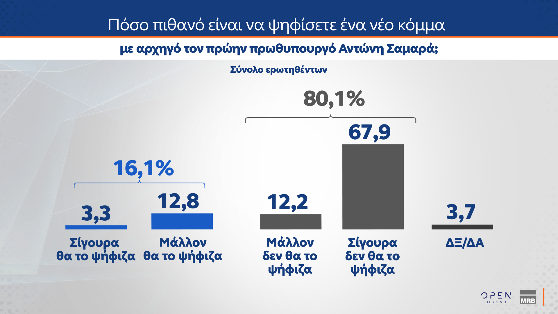 Δημοσκόπηση MRB: Το στοίχημα της Κεντροαριστεράς – Πόσοι θα ψήφιζαν ένα κόμμα Τσίπρα ή Σαμαρά-25