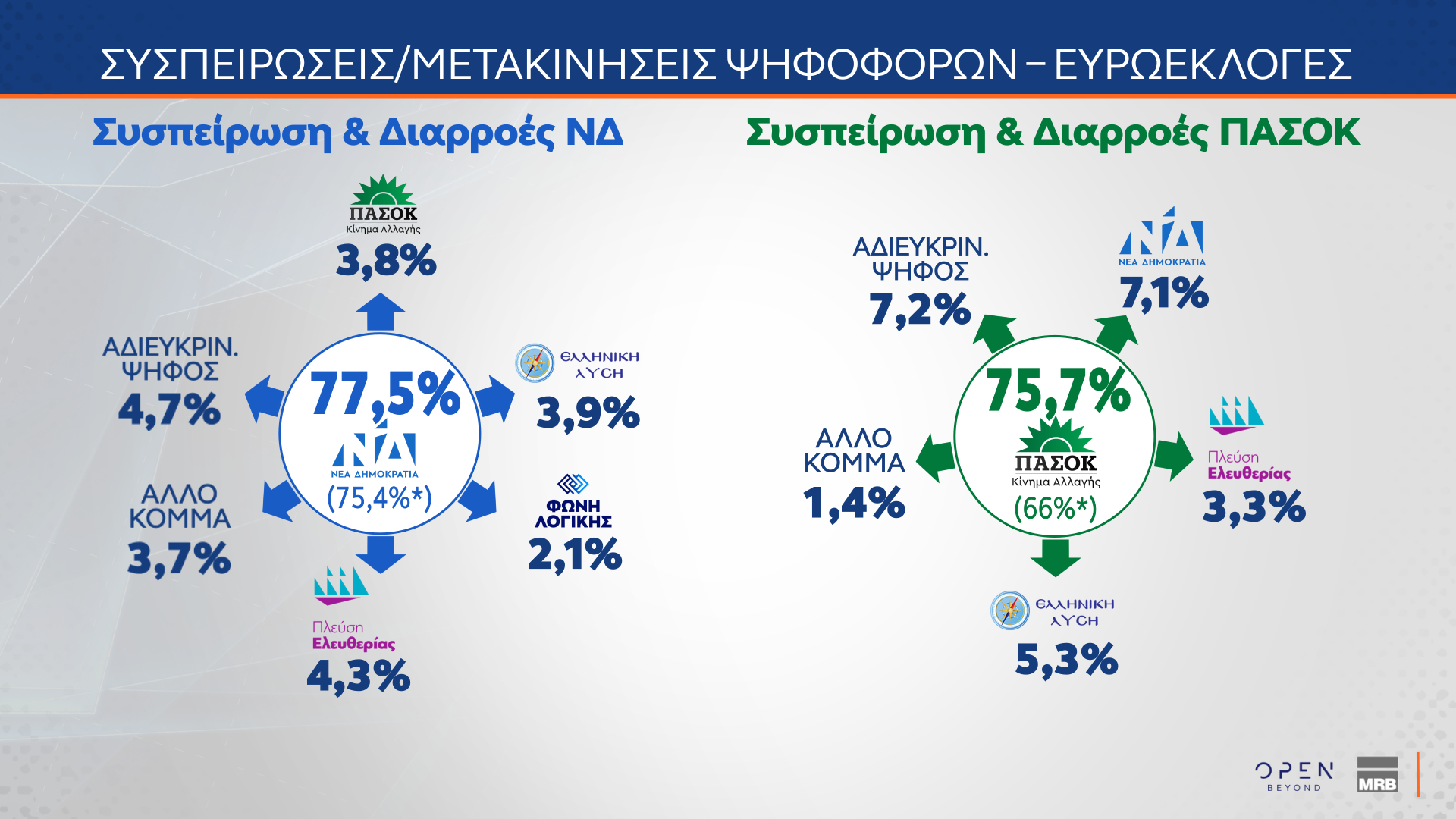 Δημοσκόπηση MRB: Το στοίχημα της Κεντροαριστεράς – Πόσοι θα ψήφιζαν ένα κόμμα Τσίπρα ή Σαμαρά-20