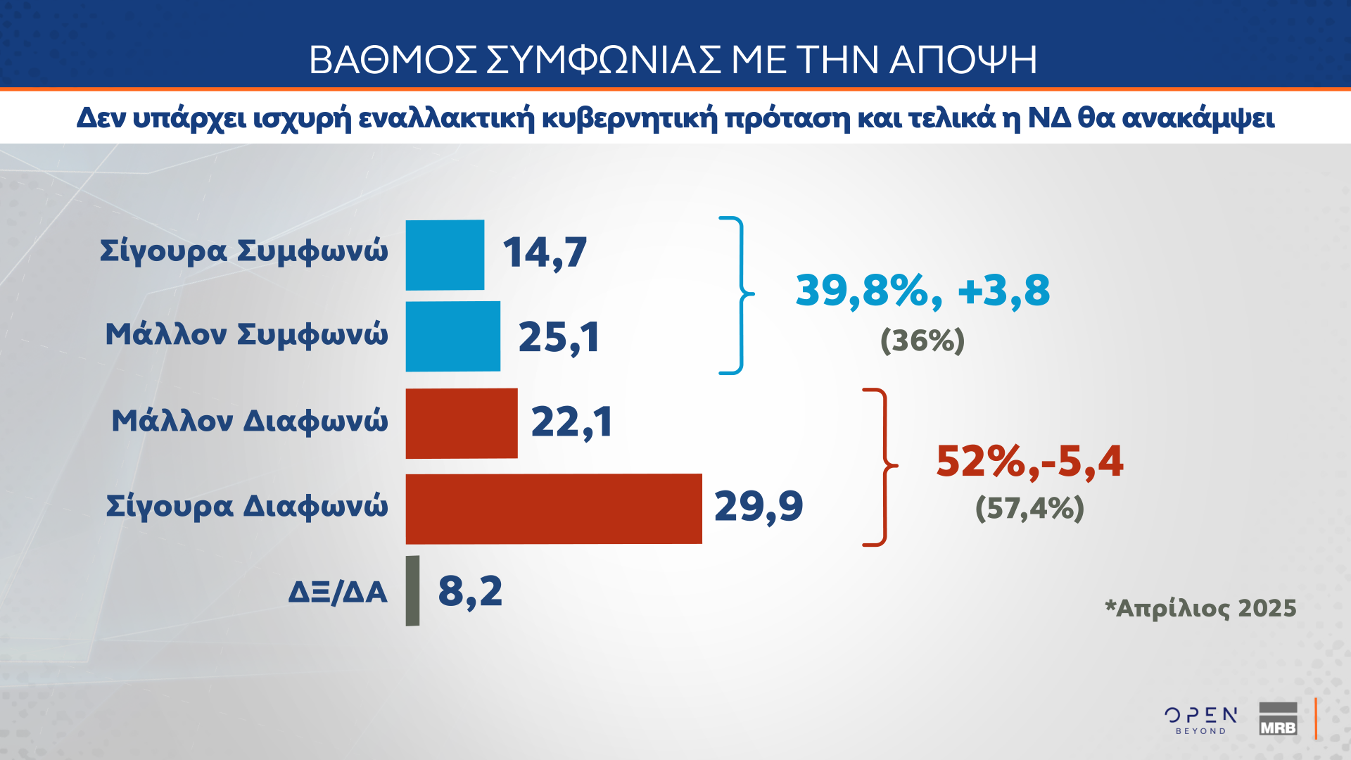 Δημοσκόπηση MRB: Το στοίχημα της Κεντροαριστεράς – Πόσοι θα ψήφιζαν ένα κόμμα Τσίπρα ή Σαμαρά-31