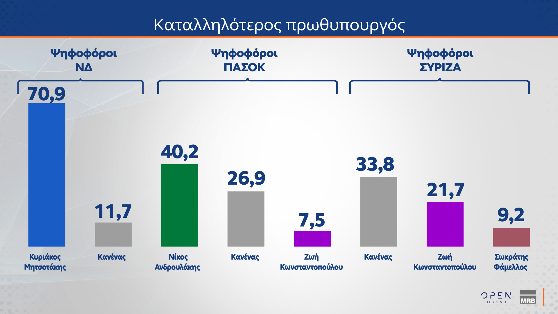 Δημοσκόπηση MRB: Το στοίχημα της Κεντροαριστεράς – Πόσοι θα ψήφιζαν ένα κόμμα Τσίπρα ή Σαμαρά-13
