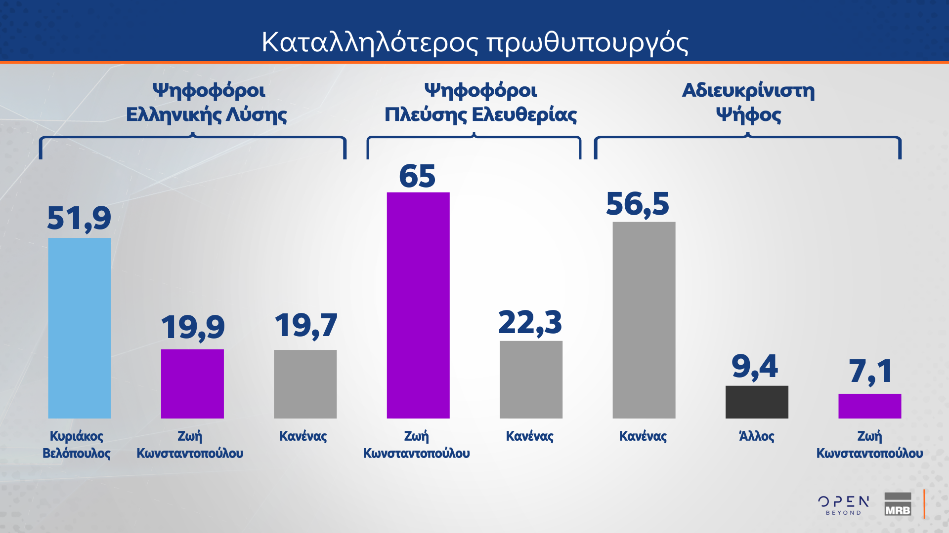 Δημοσκόπηση MRB: Το στοίχημα της Κεντροαριστεράς – Πόσοι θα ψήφιζαν ένα κόμμα Τσίπρα ή Σαμαρά-14