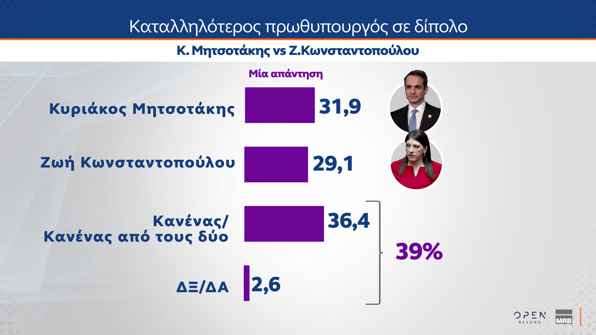 Δημοσκόπηση MRB: Το στοίχημα της Κεντροαριστεράς – Πόσοι θα ψήφιζαν ένα κόμμα Τσίπρα ή Σαμαρά-15