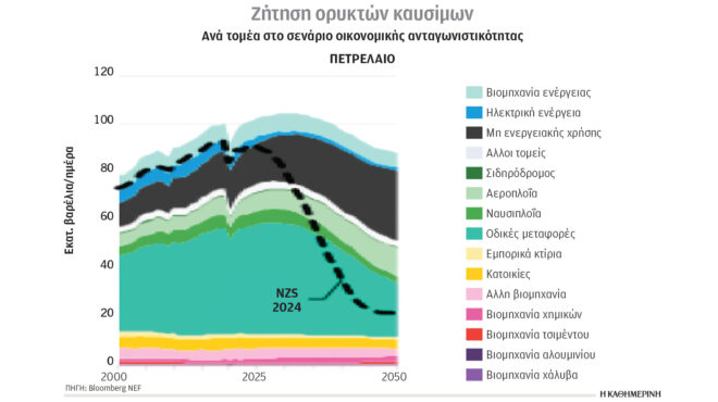 κλιματική-κρίση-και-ενέργεια-μακριά-α-563590840