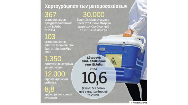 ξέρεις-ότι-ο-άνθρωπός-σου-συνεχίζει-ν-563590726
