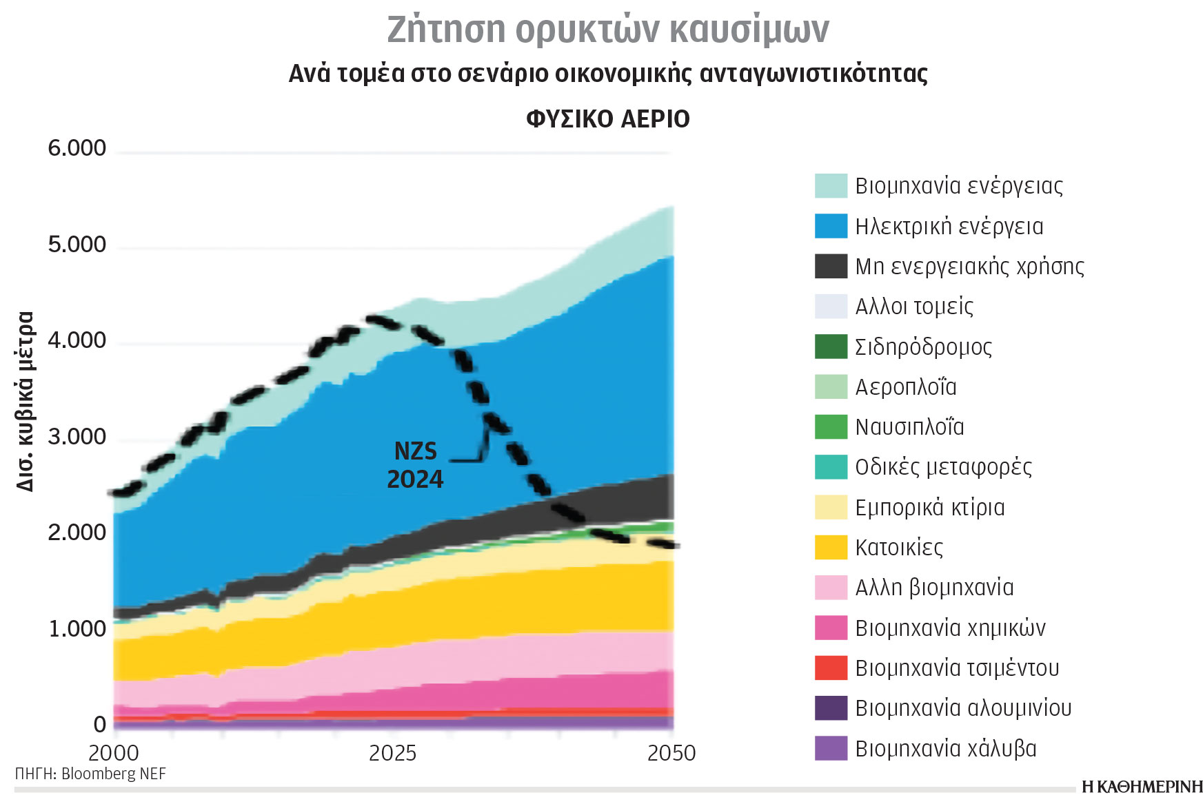 Κλιματική κρίση και ενέργεια: Μακριά από το όριο μηδενικών εκπομπών-1
