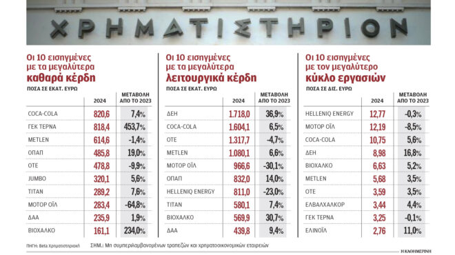χρονιά-ρεκόρ-και-το-2024-για-τις-εισηγμένε-563590579