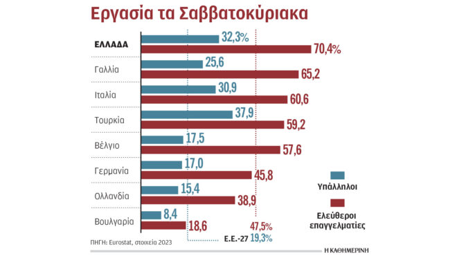 εργασία-πρωτιά-στην-απασχόληση-το-σαβ-563593612