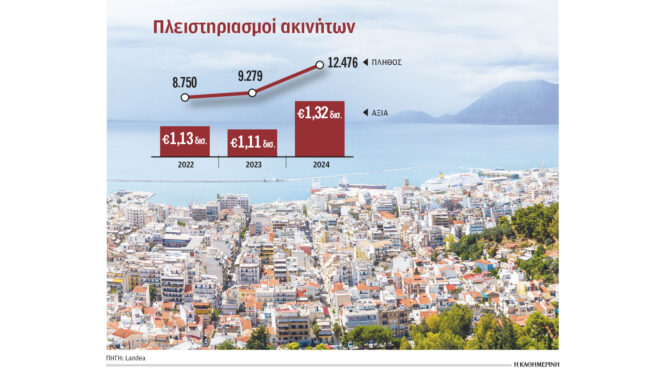 ψάχνουν-σπίτια-σε-πλειστηριασμούς-20-000-563599015