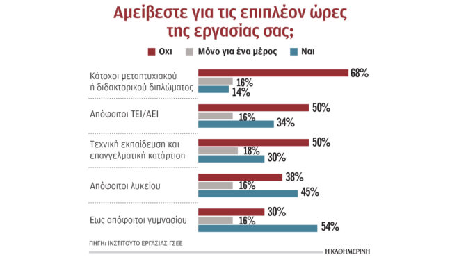 η-επιπλέον-εργασία-δεν-αμείβεται-εάν-έ-563601211