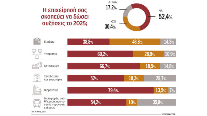 αύξηση-μισθών-με-αύξηση-παραγωγικότη-563601085