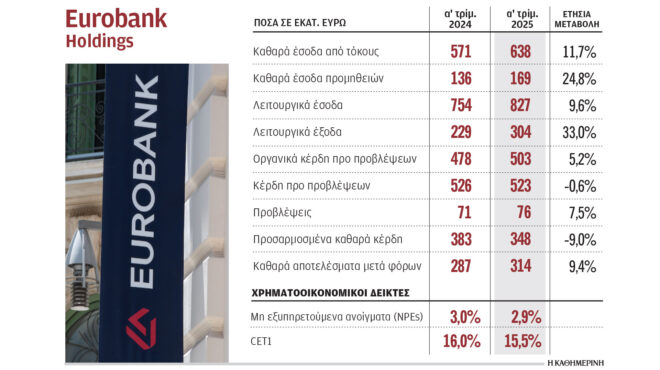 κέρδη-12-δισ-για-τις-4-συστημικές-τράπεζε-563603137
