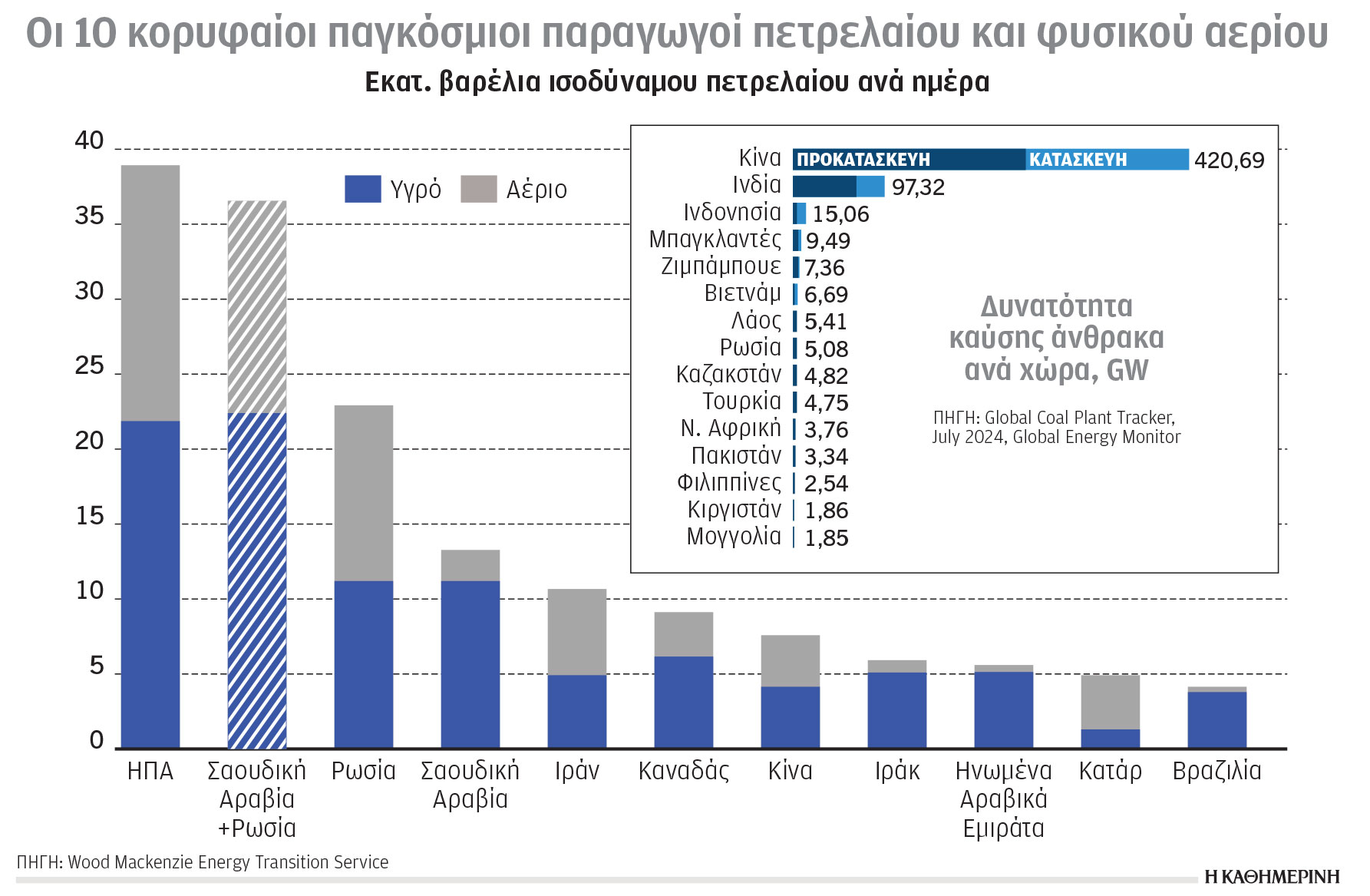 Κλιματική κρίση και ενέργεια: Τα αίτια του ισπανικού μπλακ άουτ-1