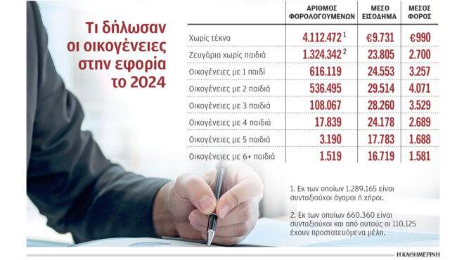 με-ένα-παιδί-οι-περισσότερες-οικογένε-563603383