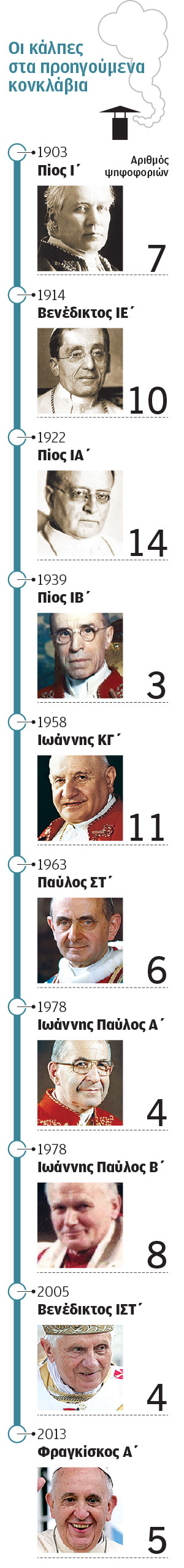 Ο πρώτος Αμερικανός Πάπας στην ιστορία: Γεφυροποιός ιδεολογικών διαφορών και συνόρων-1