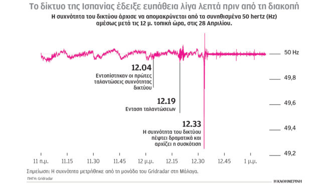 κλιματική-κρίση-και-ενέργεια-τα-αίτια-563603530