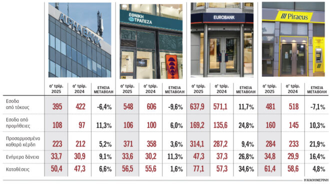 αυξήθηκαν-κατά-19-τα-κέρδη-της-optima-bank-το-πρώτ-563609035