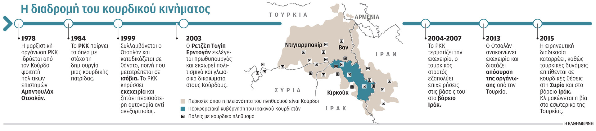 Τουρκία: Τέλος εποχής για το PKK, έπειτα από 41 χρόνια-1