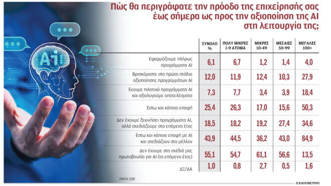 η-τεχνητή-νοημοσύνη-χρειάζεται-άφθον-563609200