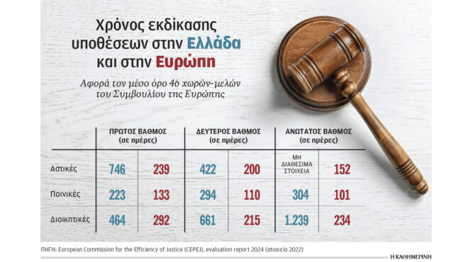 στο-σκαμνί-του-δντ-η-δικαιοσύνη-563611318