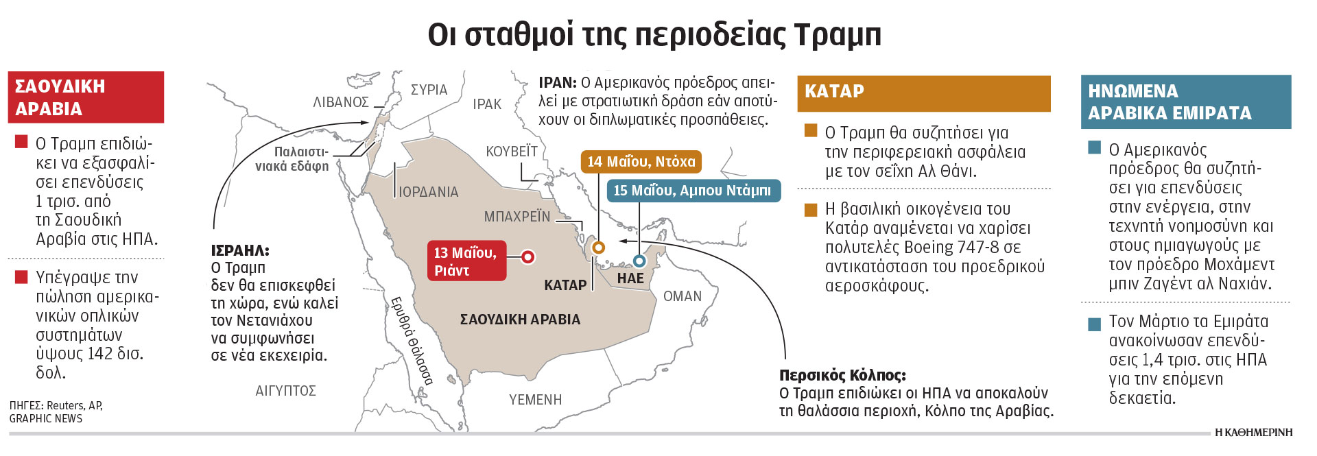 Ο Τραμπ στη Μέση Ανατολή: Το ντιλ 600 δισ. με το Ριάντ και η άρση κυρώσεων στη Συρία-1