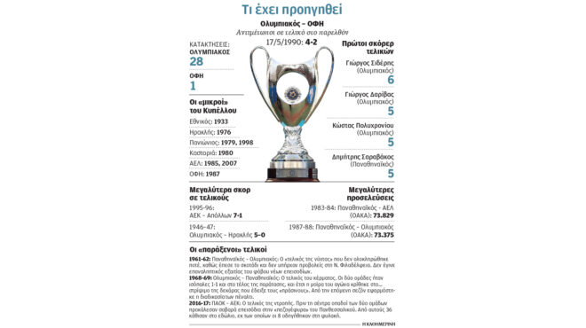 κύπελλο-ελλάδας-να-πανηγυρίσουν-όλοι-563618191