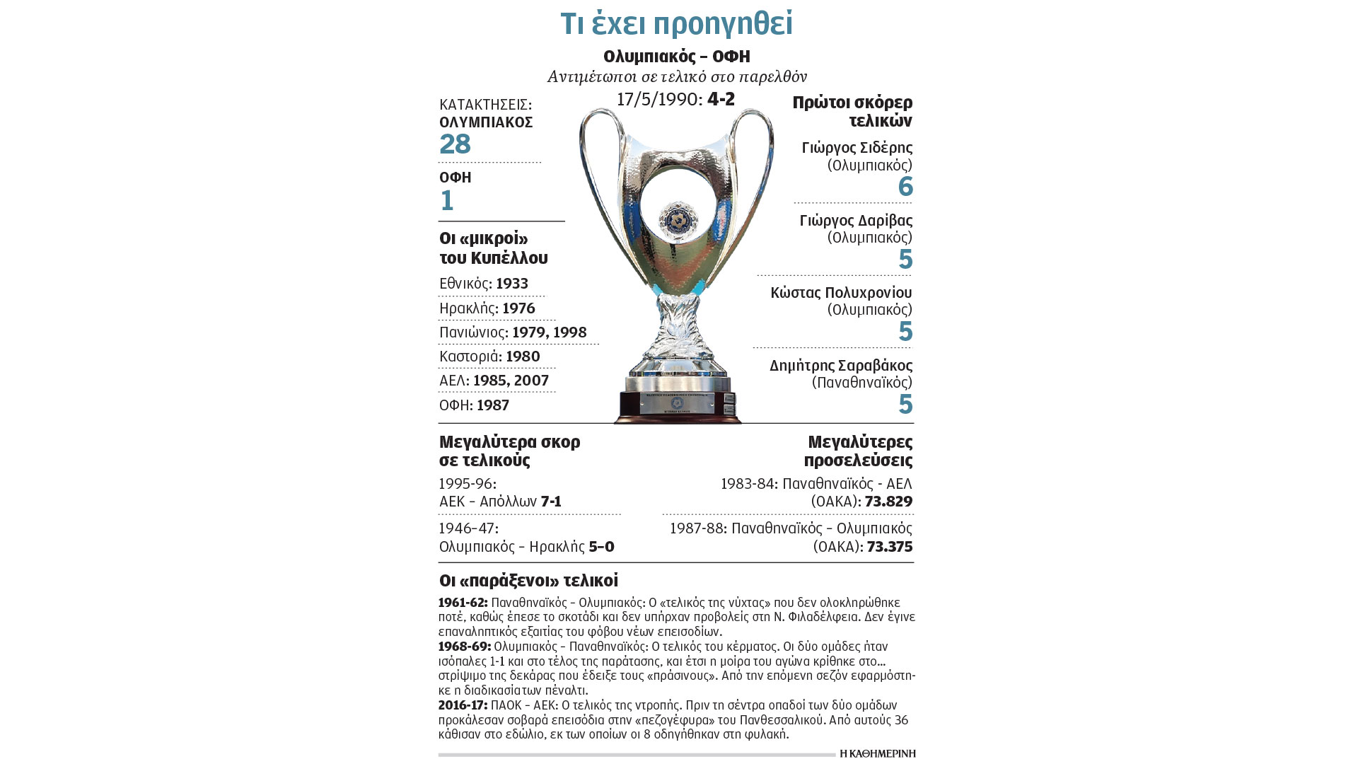 κύπελλο-ελλάδας-να-πανηγυρίσουν-όλοι-563618191