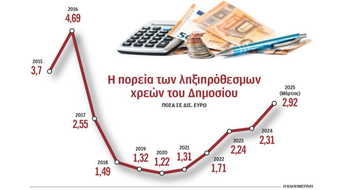 τελεσίγραφο-από-την-ααδε-σε-μεγάλους-ο-563613001
