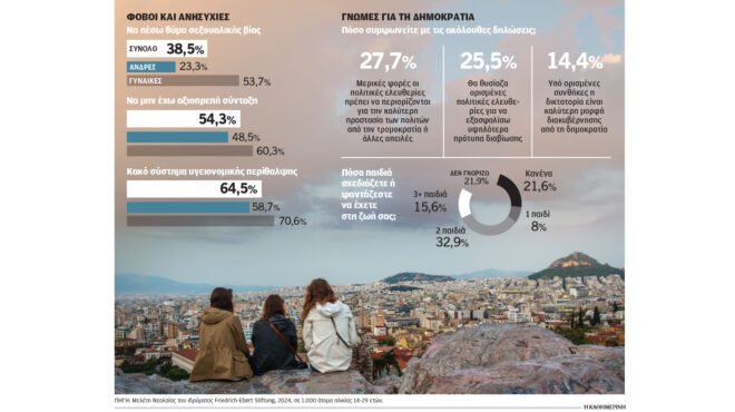 ερευνα-οι-νέοι-ανησυχούν-για-τη-σύνταξ-563613139