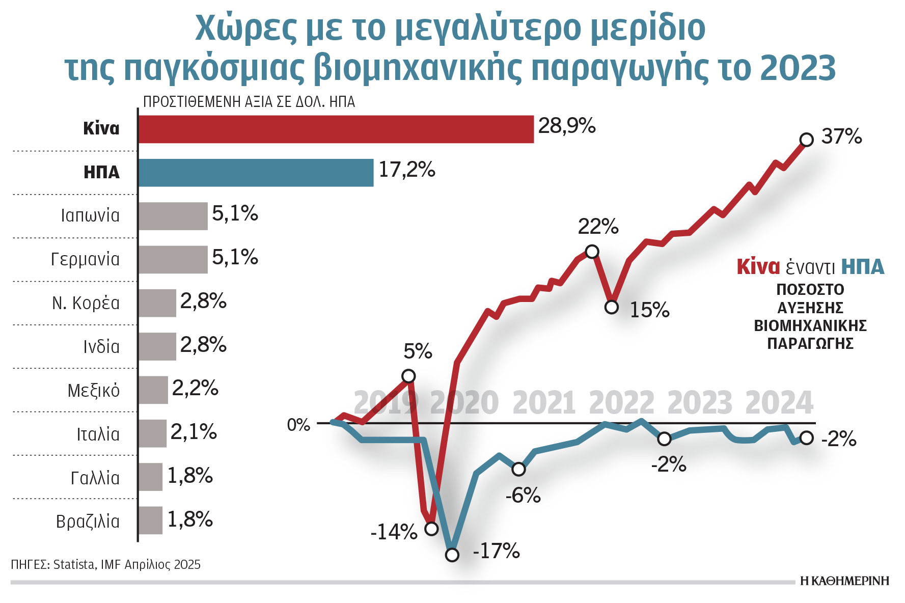 Κλιματική κρίση και ενέργεια: Αυξημένες οι ανάγκες κονδυλίων-1