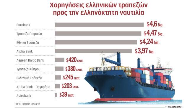οι-ελληνικές-τράπεζες-στηρίζουν-τη-να-563615503