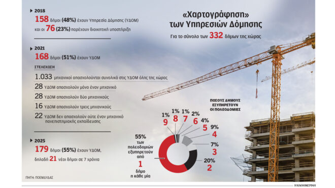 νέα-επίθεση-σε-υπάλληλο-πολεοδομίας-563615095